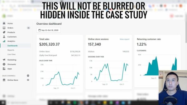 Ads Exposed Case Study 2021 by Matt Riley