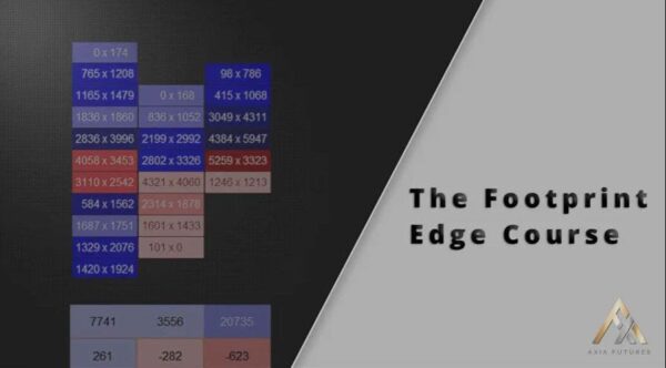 Axia Futures – The Footprint Edge Course by Brannigan