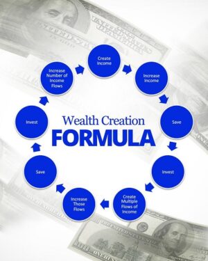 Wealth Creation Formula – Grant Cardone Training Technologies