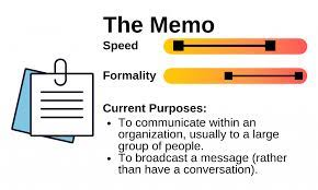 Writing in the Workplace: Email, Memos, Reports, and Social Messaging
