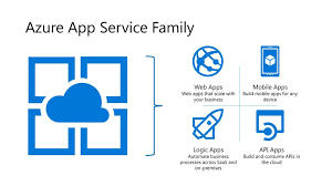 Deep Dive into Azure App Service: A Platform to Build Modern Applications