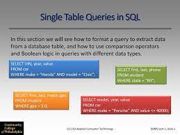 Single-Table Queries