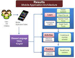 Learning iOS 10 App Development: 4 Application Architecture
