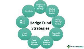 Fundamental Factors Driven Long-Short Hedge Fund Strategy