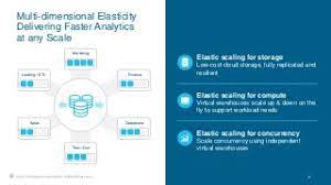 Deliver an Elastic Data Warehouse as a Service