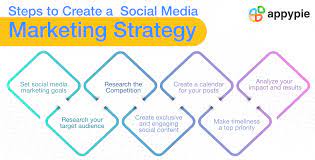 Social Media Marketing Step-By-Step Examples For Results