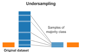 Unbalanced Sequential Data in Machine Learning