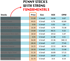 Trading Penny Stocks: A Guide for All Levels In 2019(Jun’19)