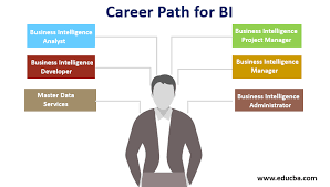 Tips to Win Business Intelligence (BI) Career Opportunities