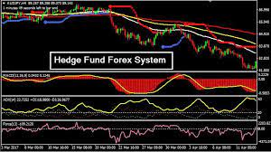 Hedge Fund Trading System