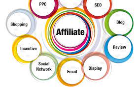 Mix of Digital Marketing, Affiliate and Brand Advertising