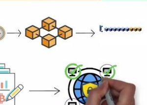 My Class about Cryptocurrency and Block chain