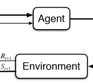 Reinforcement Learning (RL) in Python