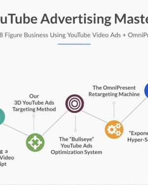 The Ultimate YouTube Ads Kickstart – Bundle Aleric Heck