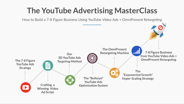 The Ultimate YouTube Ads Kickstart – Bundle Aleric Heck