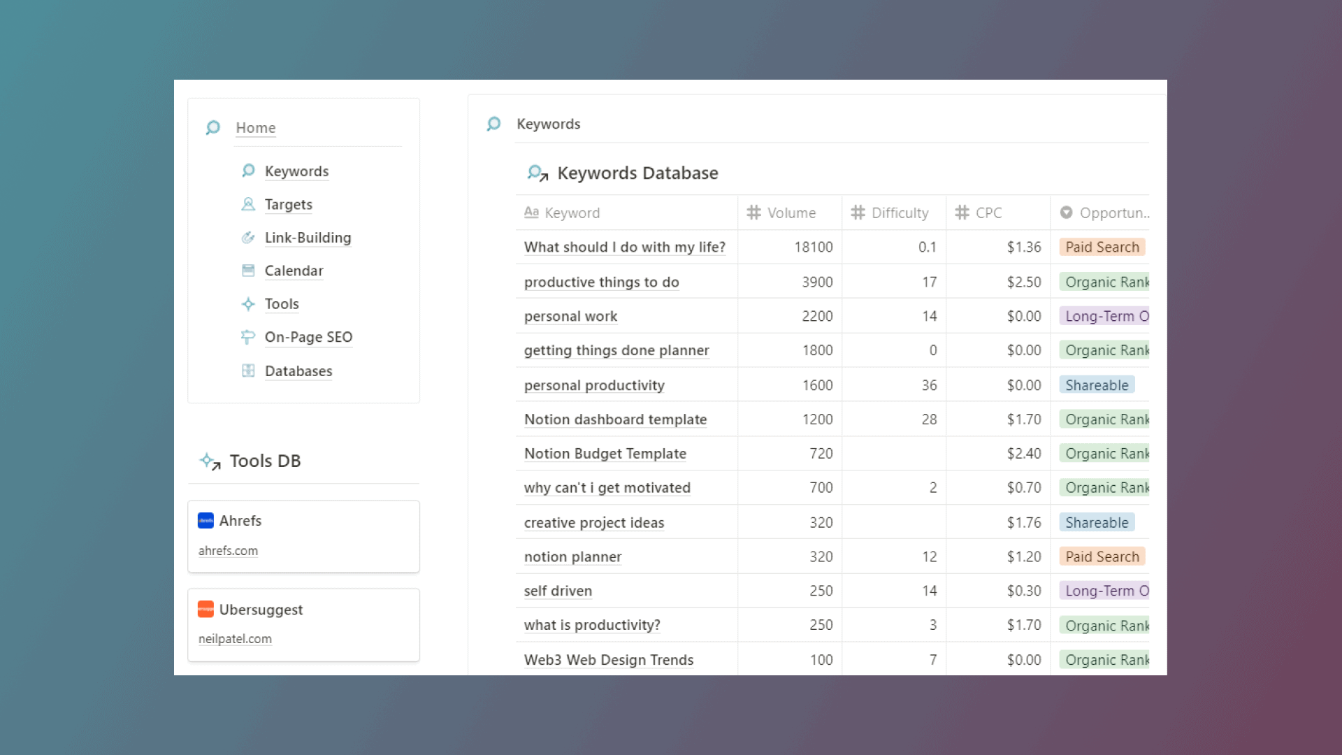 You are currently viewing Easy SEO Checklist – Notion Template