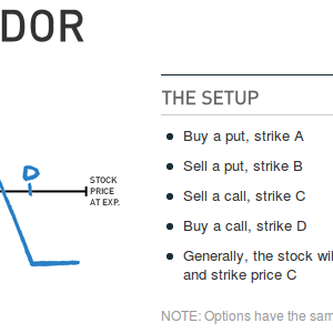 Innovative Iron Condor Options Trading Income Strategy