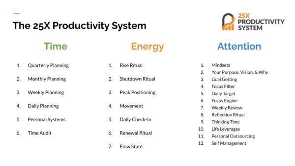 AsianEfficiency – 25X Productivity System