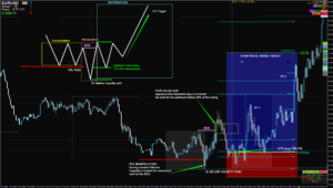 Read more about the article The Prop Trader – ICT Trading Models