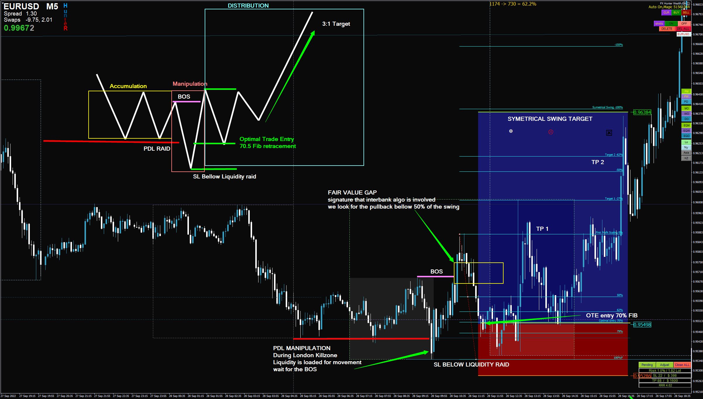 You are currently viewing The Prop Trader – ICT Trading Models