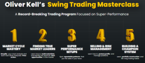 Read more about the article Traderlion – Oliver Kell – Swing Trading Masterclass