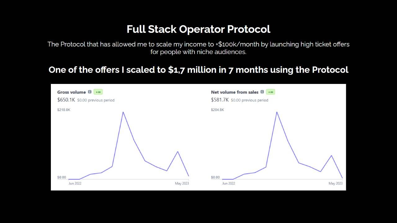 You are currently viewing David Mendes – Full-Stack Operator Protocol