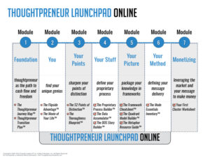 Read more about the article Mel Abraham – Thoughtpreneur Launchpad
