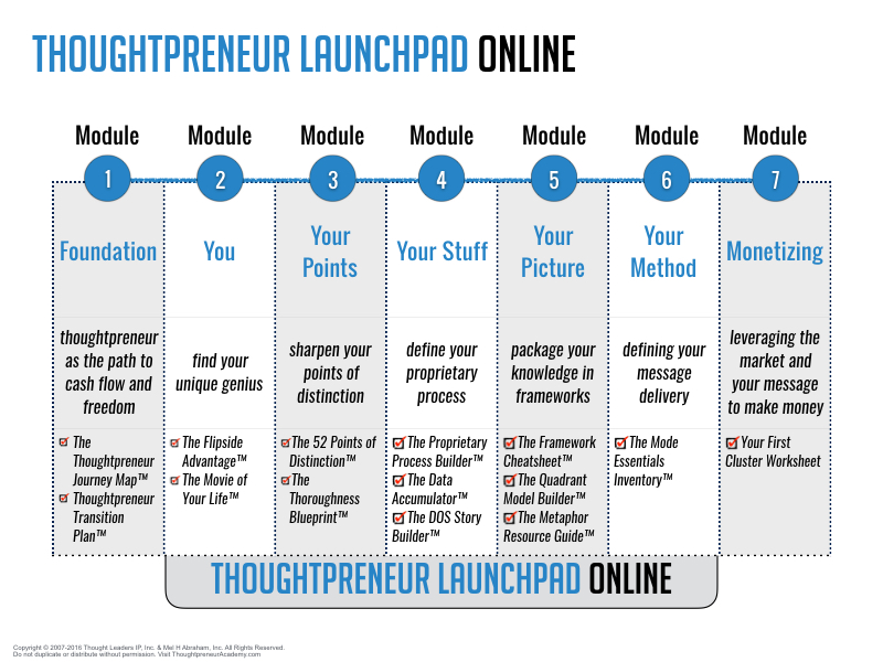 You are currently viewing Mel Abraham – Thoughtpreneur Launchpad