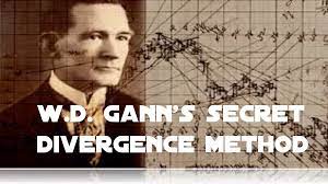 You are currently viewing W.D. Gann’s Secret Divergence Method