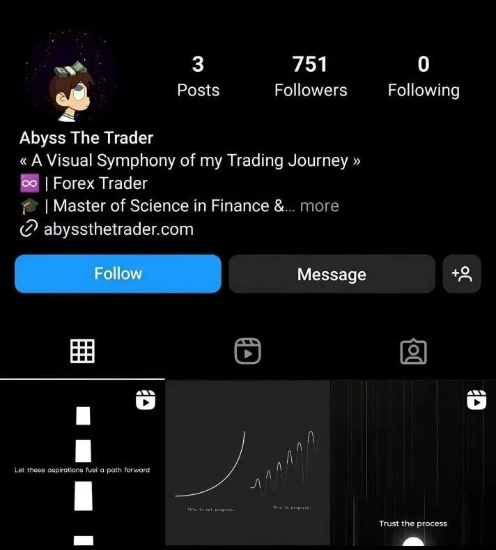 You are currently viewing Abyss – The Trader – Trading Course
