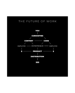 Dan Koe – Workshop The Future Of Work