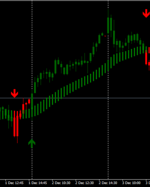 Elite Money Trader – The Master Indicator